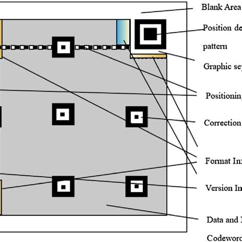 Image result for Define QR Code