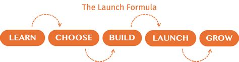 Home | Profound Startups