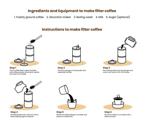 Best Filter coffee - From Vaishnavi Estate.