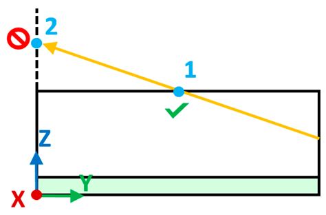 An Open-Source Monte Carlo Ray-Tracing Simulation Tool for Luminescent ...