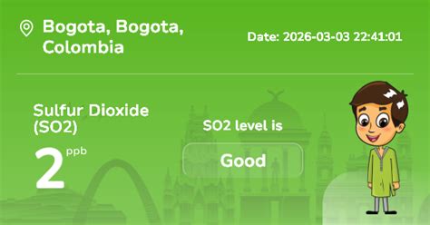 Bogota Sulfur Dioxide (SO2) Level: Real-Time Air Pollution Alerts