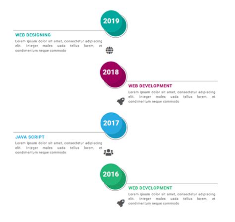 Image result for Style Tymeline CSS JavaScript