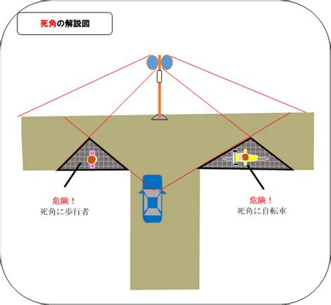 道路反射鏡（カーブミラー）の設置について/町田市ホームページ