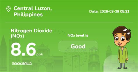 Central Luzon Nitrogen Dioxide (NO2) Level: Real-Time Air Pollution Alerts