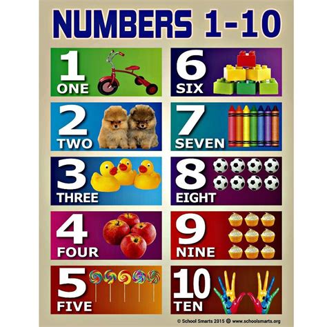 Printable Number Chart 1 10