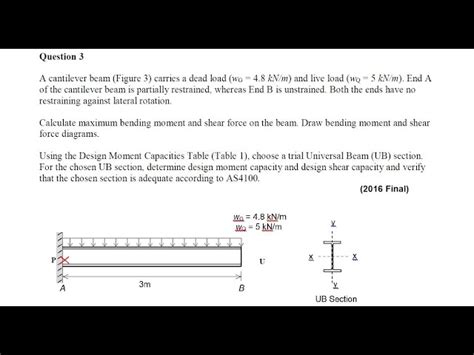 Image result for Deflection Allowable Beam
