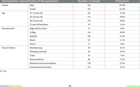 Image result for Distribution of Sample Means Behaviorar Stats