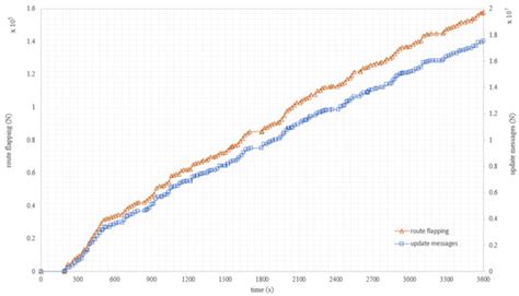 High-Fidelity Router Emulation Technologies Based on Multi-Scale ...