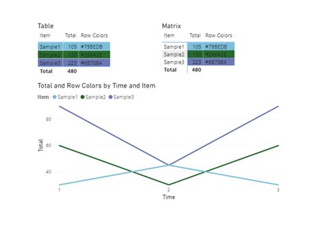 Image result for Colour Matrix Table