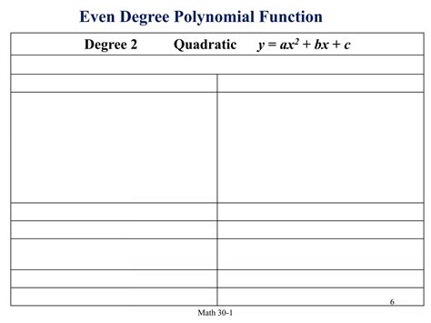 Image result for Polynomial Characteristics Relative Max