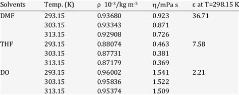 Image result for Permittivity Density Table