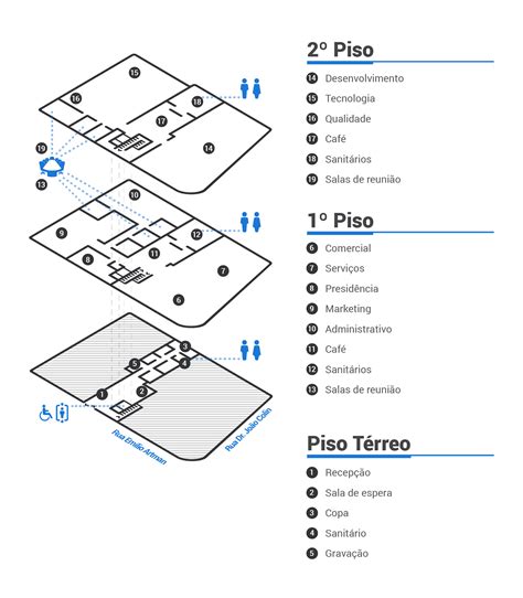 Plan Sign 的图像结果