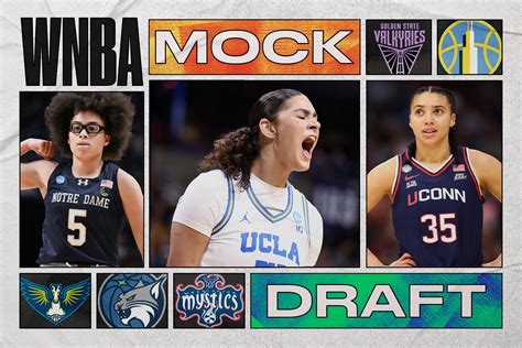 2026 WNBA Mock Draft Led by Early Top Prospects Lauren Betts, Olivia Miles