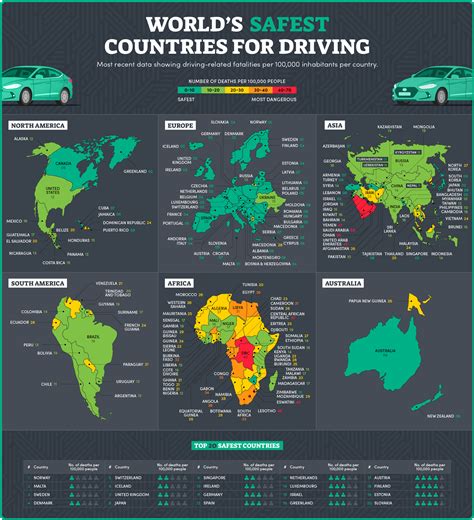 World's safest countries to drive in - and the most hated driving habits ranked! - Hippo Leasing