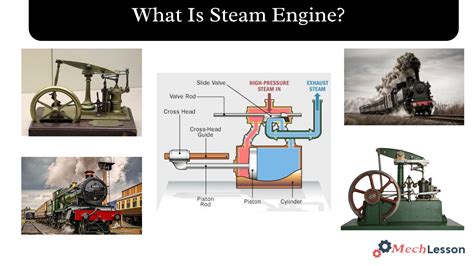 Steam Engine Types 的图像结果