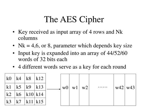 Advanced Encryption Standard Tutorial 的图像结果