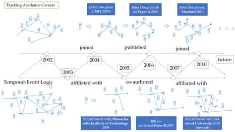 Advancing Logic-Driven and Complex Event Perception Frameworks for ...