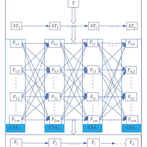 Image result for Multitask Optimization Applications