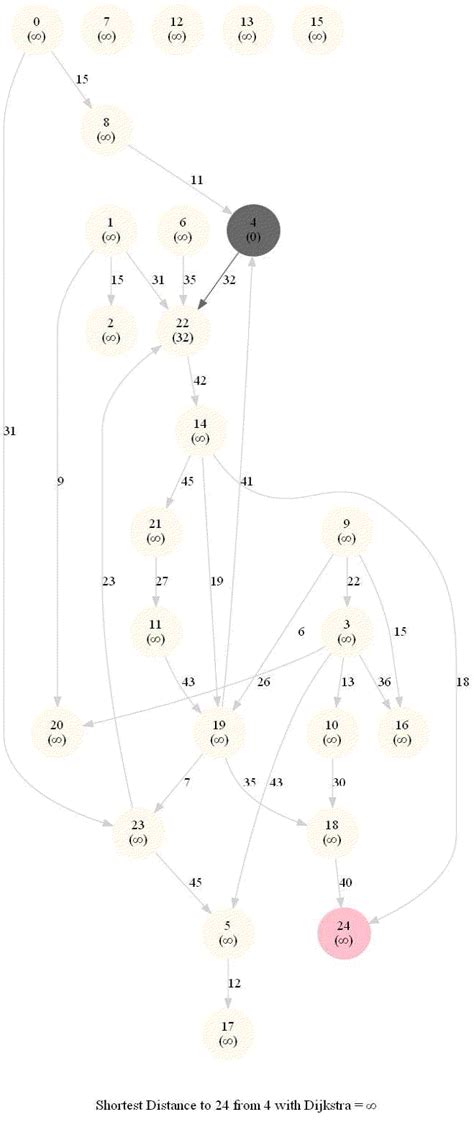 Google Python Weighted Graphs in Data Structures and Algorithms Tutorial 的图像结果