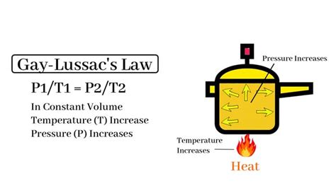 Why are Gas Laws Important in Chemistry? Gas Laws Chemistry|Chemistry Page