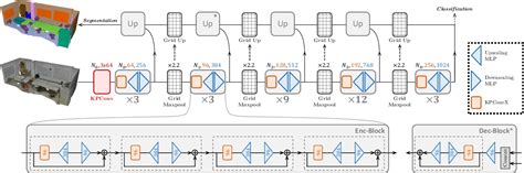 Image result for Kernel Point Convolution