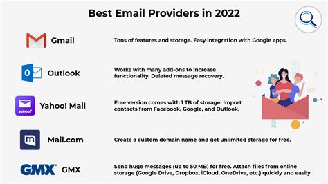 Internet E-Mail Providers 的图像结果