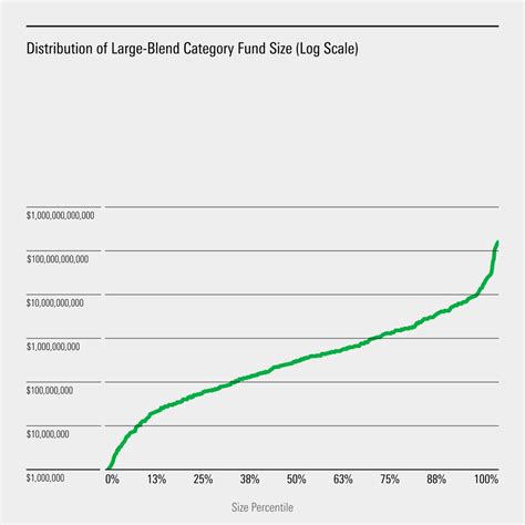 Active Equity Fund Benchmarks: Performance, Allocations, Management ...