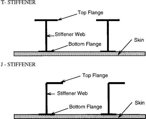 Image result for Stiffener Alignment Tool