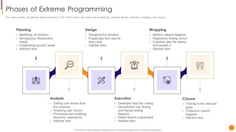 Extreme Programming Process Flow 的图像结果