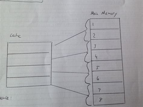 Image result for Microprocessor Cache