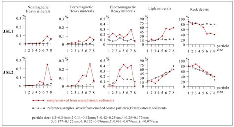 The Relationship between Particle Size and Element Distribution in ...