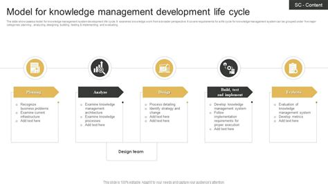 Knowledge Management Cycle Model 的图像结果