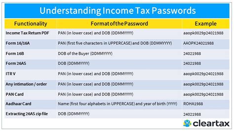 Income Tax India FREE Return Filing Portal - File ITR Online 2018 - 19