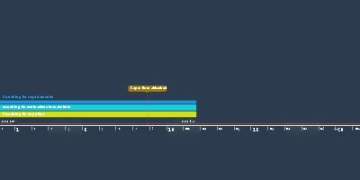 Searching for requirements (8 h 34 m, 13 nov 2022 año – 18 h 21 m, 11 ...