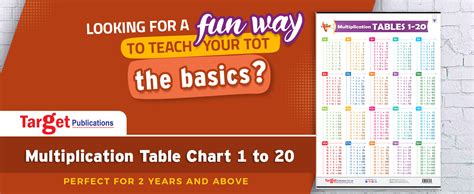 Multiplication Tables Chart 1 to 20 for Kids Age 5+ Years (72 x 49.5 cm ...