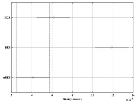 Optimal Parameter Identification of Perovskite Solar Cells Using ...