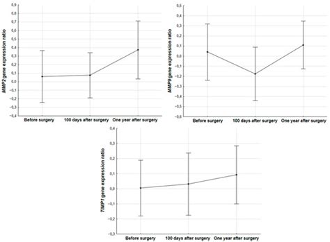 Biomedicines | Special Issue : MMPs and EMMPRIN/CD147 in Physiological ...