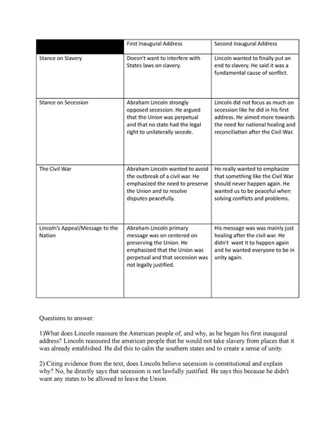 Lincolns Inaugural Address Graphic Organizer-2 - First Inaugural ...