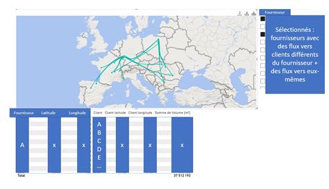 Power BI Flow Map 的图像结果