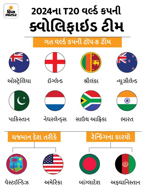 4 groups will be formed in the first round, then 2 groups in the Super ...