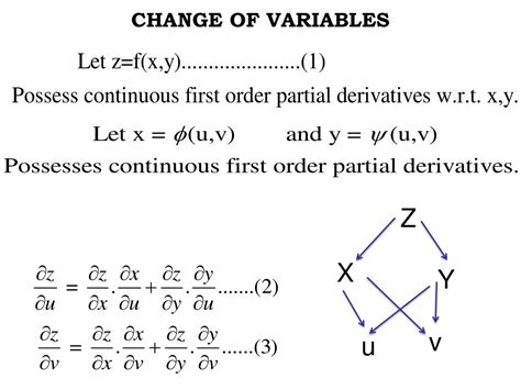 Image result for Change of Variables Examples