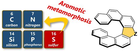 Transformation of Thia[7]helicene to Aza[7]helicenes and [7]Helicene ...