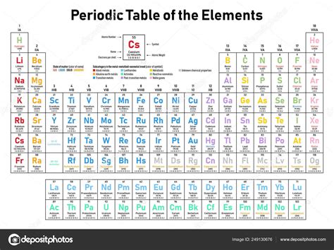 Periodic Table With Element Names And Atomic M - Infoupdate.org