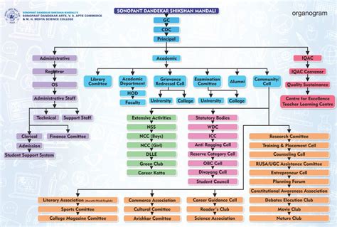 SONOPANT DANDEKAR SHIKSHAN MANDALI'S SONOPANT DANDEKAR ARTS, V.S. APTE ...