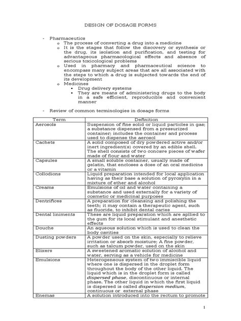 Dosage Form 的图像结果