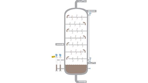 Level Measurement Safety Solutions for Distillation Columns | Emerson IN