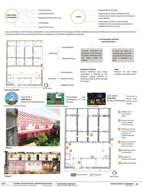 Adapting and Interpreting Spaces-Kalidas Jethabhai House | CEPT - Portfolio