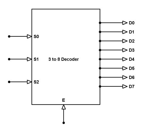 Image result for Full Adder Using Decoder