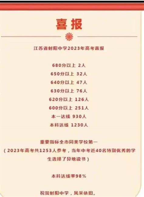 2023江苏南通高考志愿填报时间+入口 - 知乎