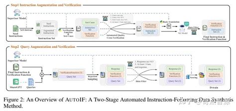 Using Auto Low 的图像结果
